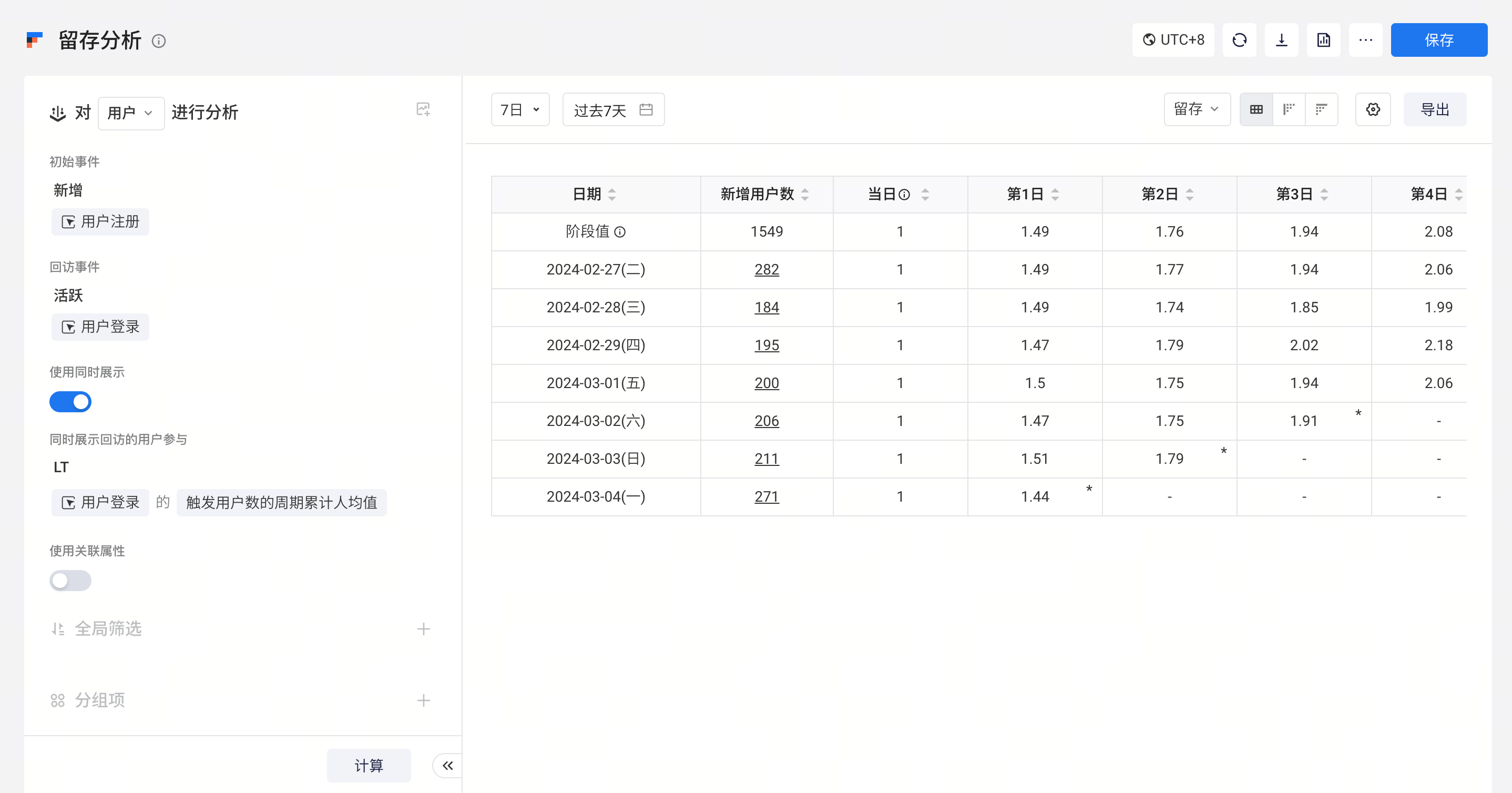 计算LT、LTV及ROI
